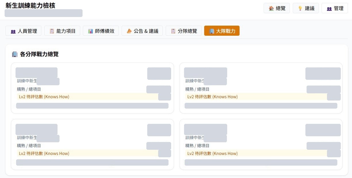 大隊層級能力檢核系統的真實運作畫面;個人、單位及可回推績效的數值均以不透明色塊遮蔽,保留跨分隊管理介面結構